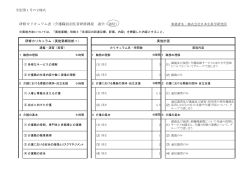 科目別通信・事前・事後学習とする内容及び時間