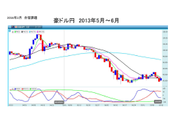 豪ドル円 2013年5月～6月
