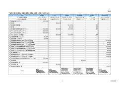 別紙 平成28年度沖縄県税納税通知書等作成等業務概要（自動車税の