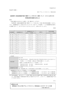 平成28年2月 受益者の皆様へ 岡三アセットマネジメント株式会社 為替