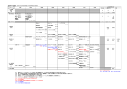 電気電子工学課程 授業科目表 (平成23年度～平成26年度入学者用）