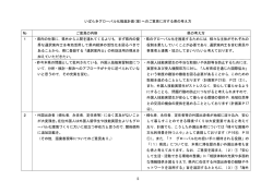 （案）へのご意見に対する県の考え方（PDF：132KB）