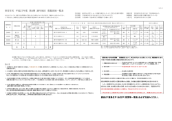 県営住宅 平成27年度 第4期 諌早地区 募集団地一覧表 －