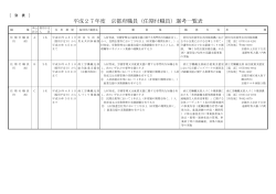 平成27年度 京都府職員（任期付職員）選考一覧表