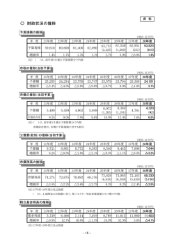 財政状況の推移（PDF：43KB）