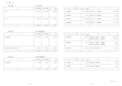一般会計（歳入）（PDF 320.9KB）