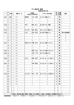 子豚市場せり名簿 (pdfファイルが開きます)