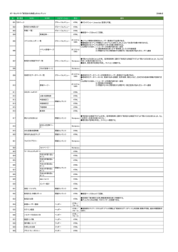 別紙2 「新潟文化物語」のコンテンツ（PDF形式 119 キロバイト）