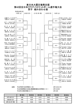 東日本大震災復興支援 第42回全日本クラブバスケットボール選手権