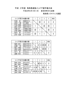 結果 - 日本ソフトテニス連盟