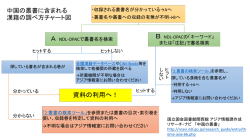 資料の利用へ！ - リサーチ・ナビ