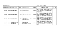 随意契約結果の公表 公表開始日 公表終了日 契約の名称又は品名