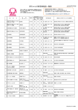 赤ちゃんの駅登録施設一覧表