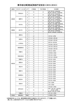 寒冷地仕様【軽油】取扱予定状況＜2015