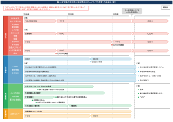 利活用と技術開発に関するロードマップ