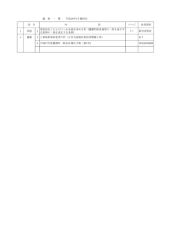 議 案 一 覧 平成28年2月臨時会 内 容 ページ 参考資料 1 承 1