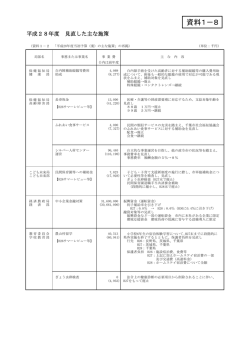 資料1－8 - 千葉市