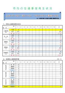 市 内 の 交 通 事 故 発 生 状 況