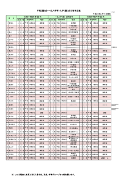 卒業（園）式・一日入学等・入学（園）式日程予定表