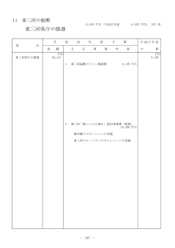 東三河の振興 [PDFファイル／46KB]