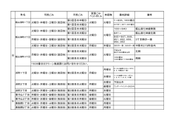 町名 可燃ごみ 不燃ごみ 資源ごみ ペットボトル 有価物 番地詳細 備考 第