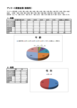 平成27年度病棟アンケート調査結果(PDF File)