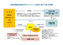 台 東 区 関係協力機関 関係協力機関 に所属する者 協定締結