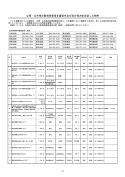 公用・公共用の取得等要望を審査中及び処分等方針決定した物件