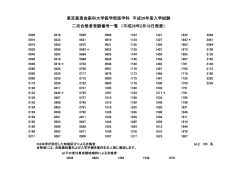 東京慈恵会医科大学医学部医学科 平成28年度入学試験 二次合格者