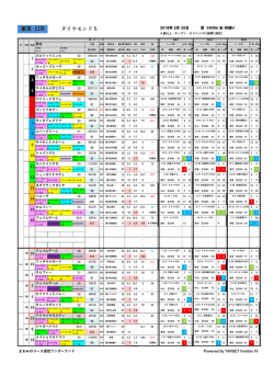 東京 11R ダイヤモンドS - livedoor Blog
