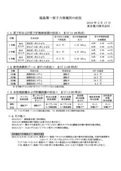 福島第一原子力発電所の状況