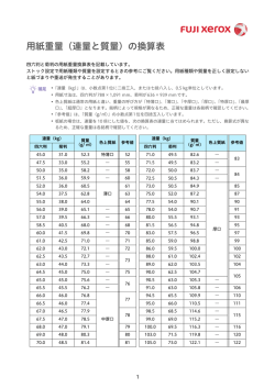 用紙重量（連量と質量）の換算表