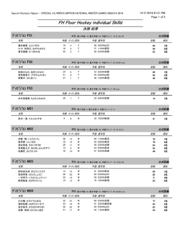 フロアホッケー（チーム）競技決勝結果
