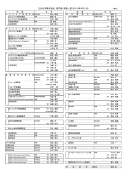 三井化学株式会社 部門長・部長一覧（2016年4月1日）
