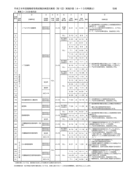 別紙 訓練計画[PDF：130KB]