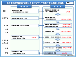 【資料2-3】奈良市市民参画及び協働によるまちづくり推進計画の見直しの