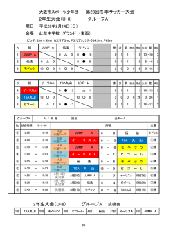 冬季大会(2/14)結果 - 大阪市スポーツ少年団サッカー部会