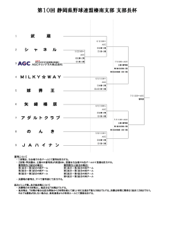 第10回 静岡県野球連盟榛南支部 支部長杯