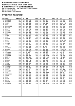 学校対抗 - 日本陸上競技連盟