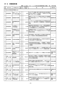 再構築事業（PDF：185KB）