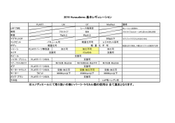 2016レギュレーション早見表