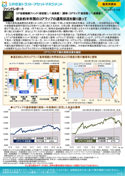 ファンドレポート 過去約半年間のコアラップの運用状況を振り返って