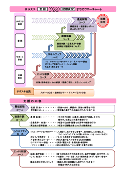 ダウンロード