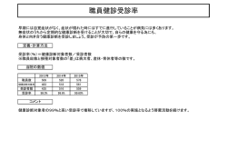 職員健診受診率