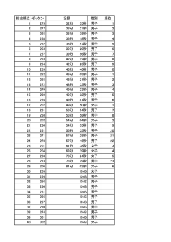 総合順位 ゼッケン 記録 性別 順位 1 275 32分 55秒 男子 1 2 277 33分