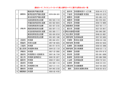 葵区役所戸籍住民課 15 袋井市 市民課市民サービス係 0538-44