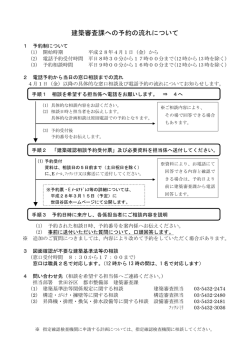 建築審査課への予約の流れについて