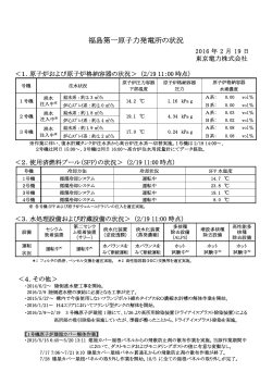 福島第一原子力発電所の状況