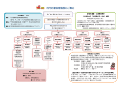 利用対象保育施設のご案内（PDF：246KB）