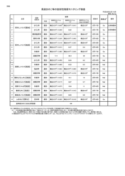 （2月19日）（PDF：50KB）